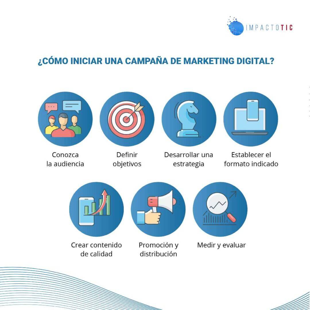 Campaña de marketing Digital