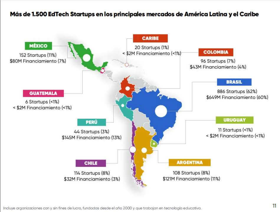 Ecosistema Edtech en América Latina