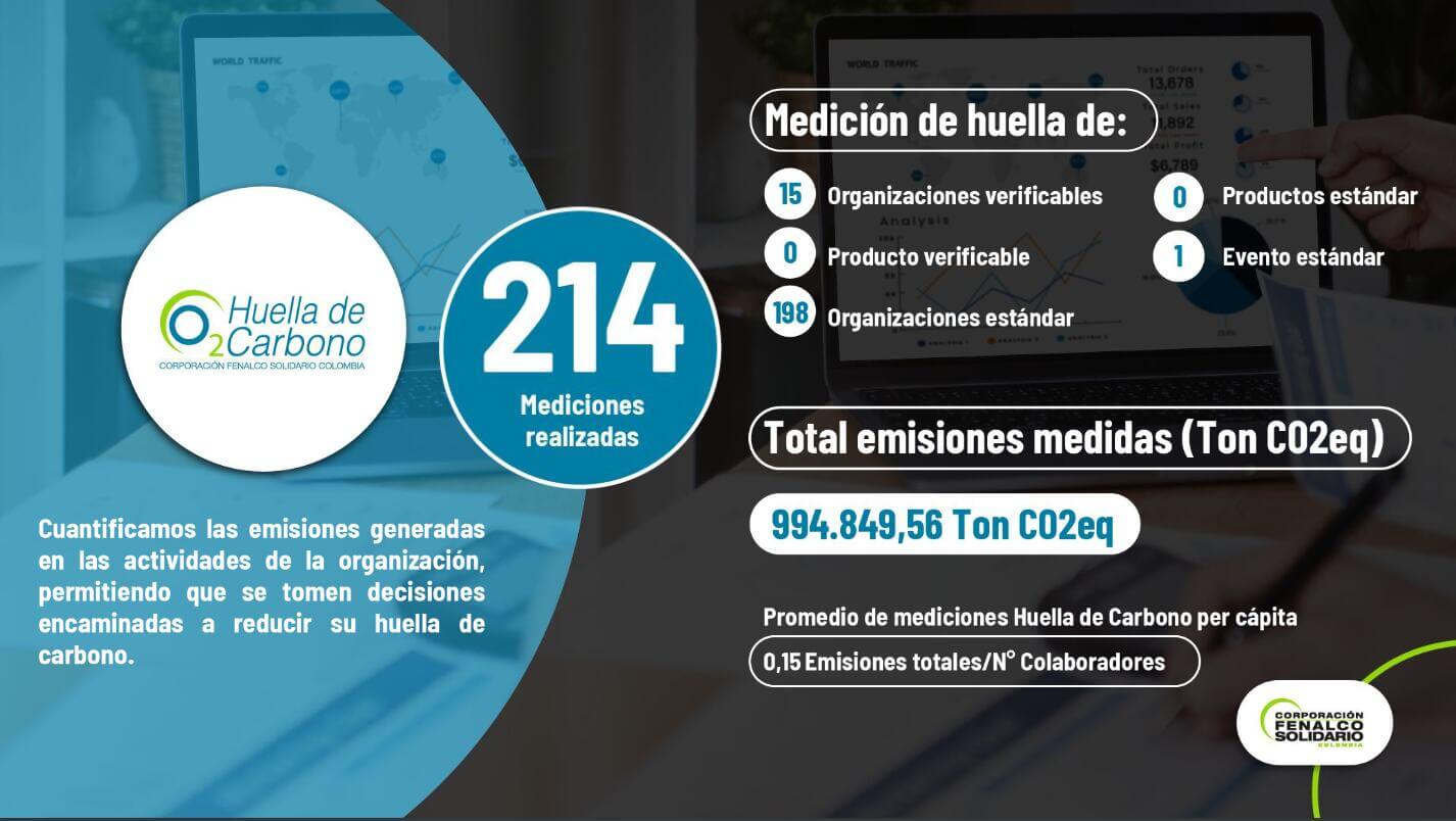 Sostenibilidad