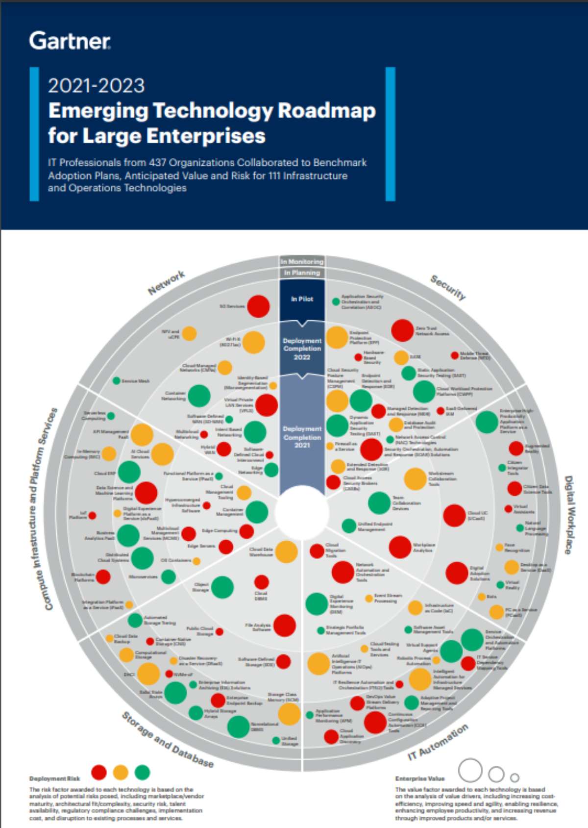 tecnologías emergentes en las empresas