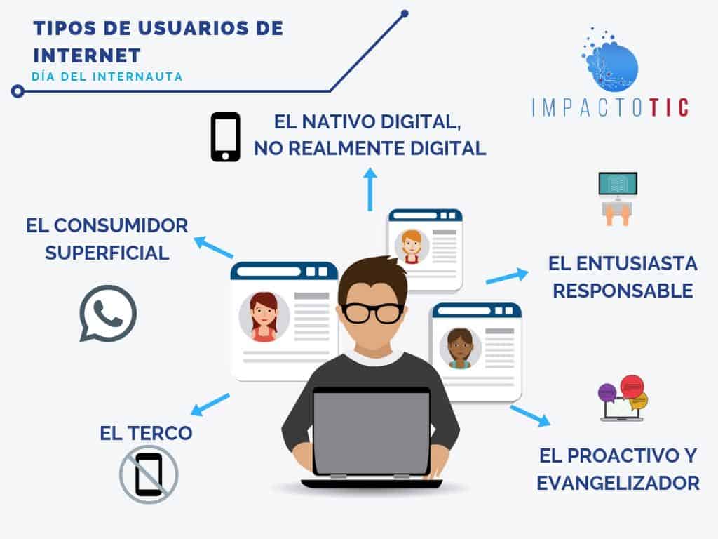tipos de internautas-tipos de usuarios de internet
