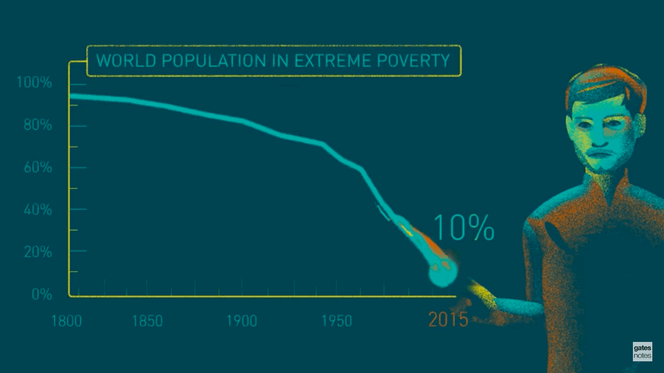 vivimos en un mundo mejor-optimismo de Bill Gates