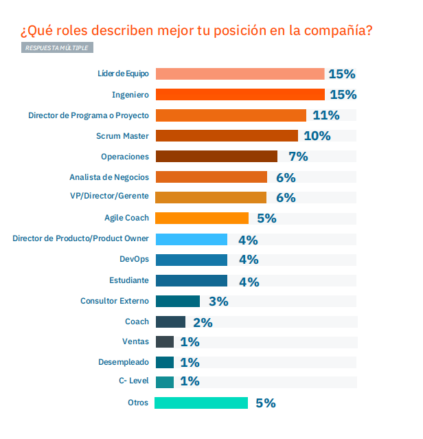 Roles en las metodologías ágiles 