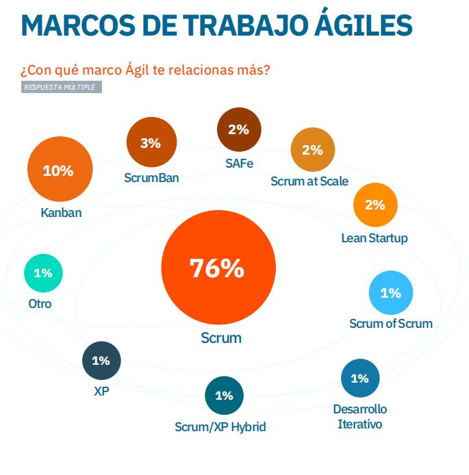 Tipos de metodologías ágiles 